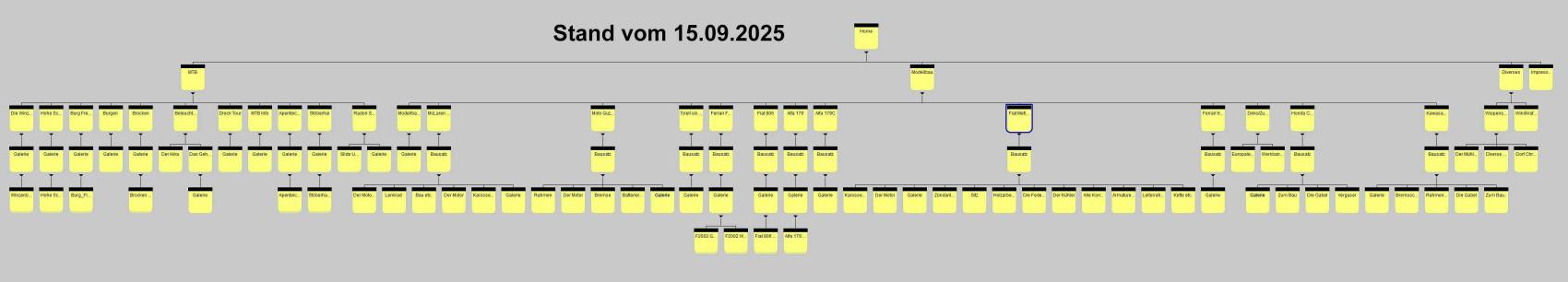 Web Struktur_gesamt 2025